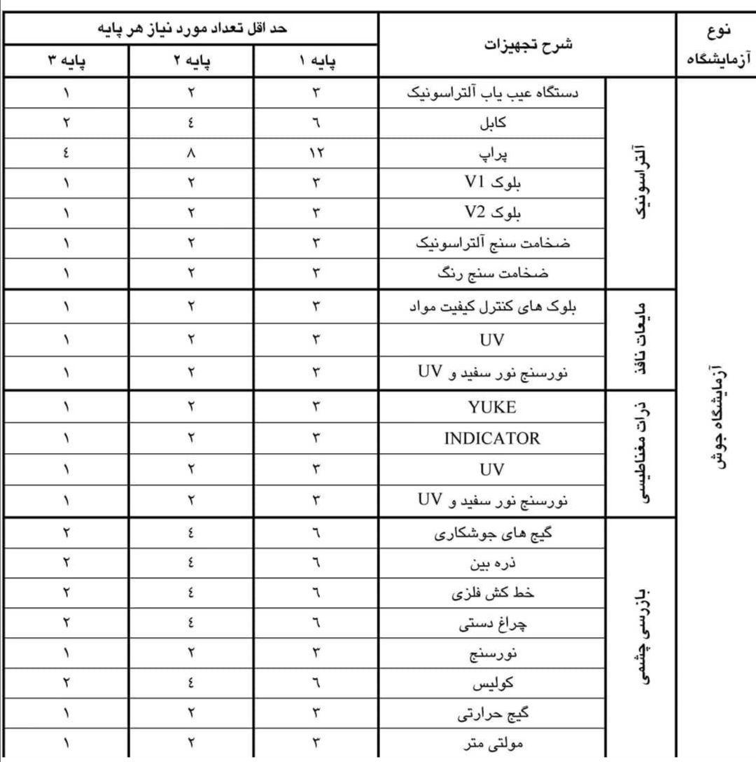 تجهیزات جوش