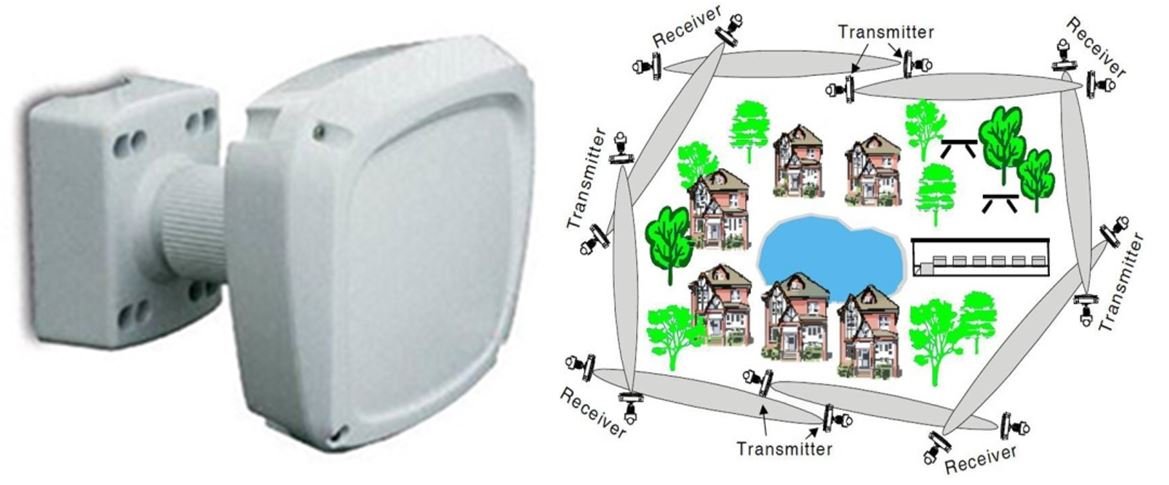 Microwave peripheral protection systems