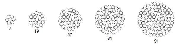 هادي هوايي AAC - All Aluminum Conductor