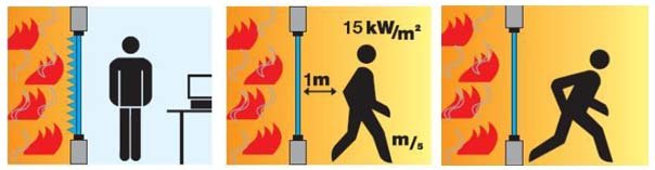 Anti-heat glass, fire-proof