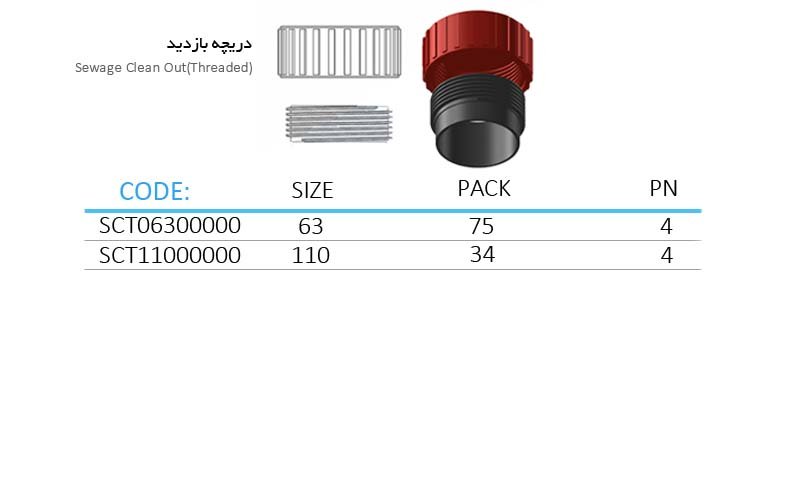 دریچه بازدید