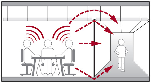 عایق صوتی کوبه ای