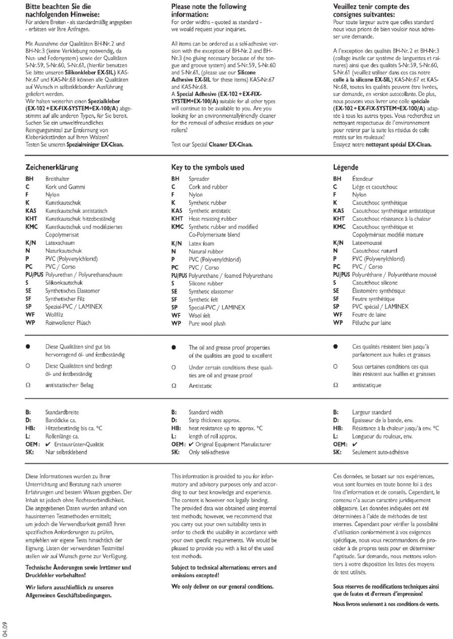 تسمه‌های روکش غلطک