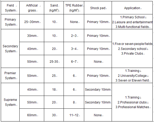 Whole system of field