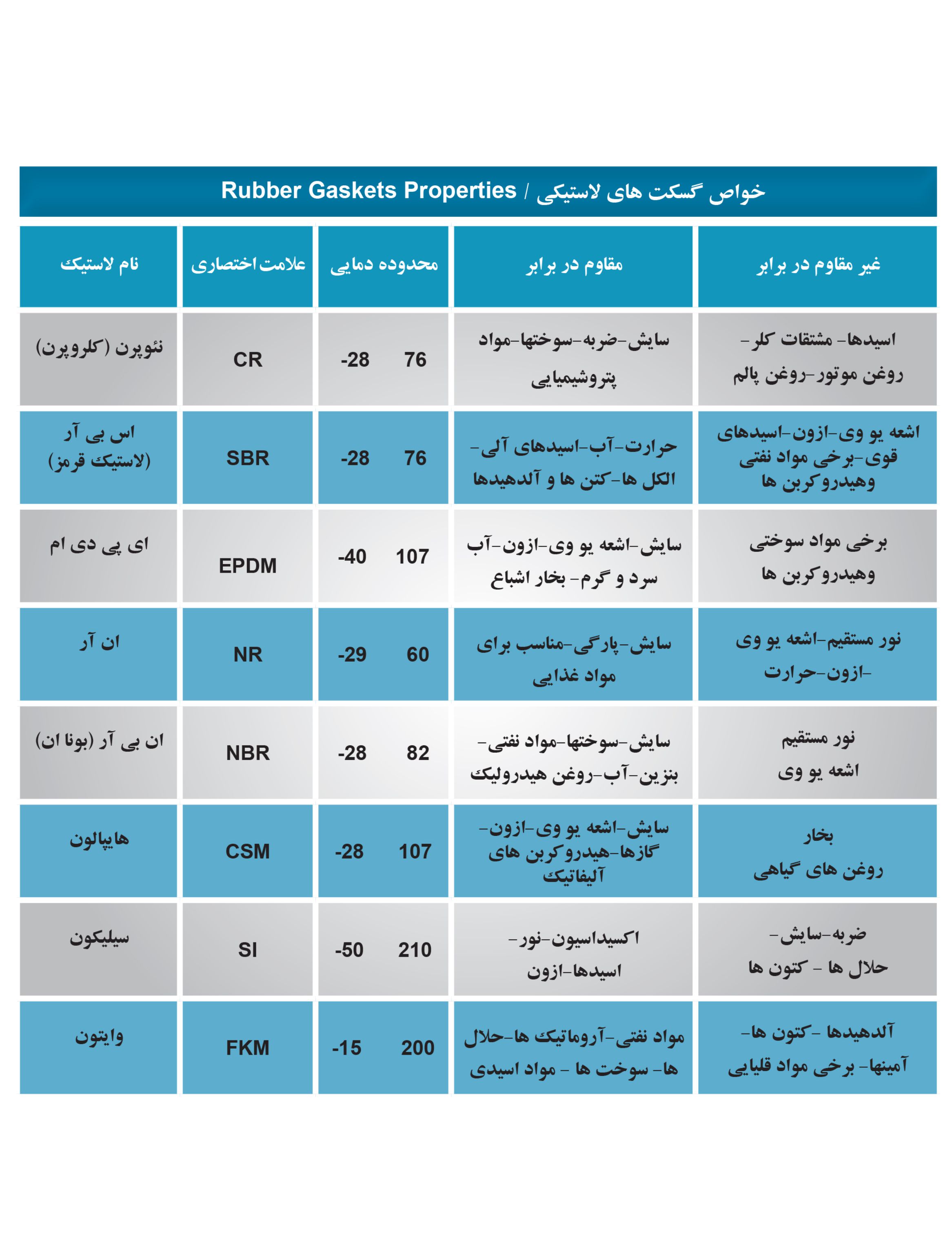 گسکت لاستیکی