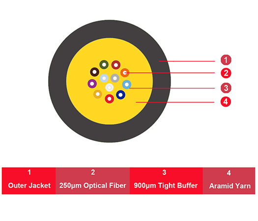 Distribution Tight Buffer Tactical Cable
