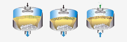مخازن سختی گیر و فیلتر شنی