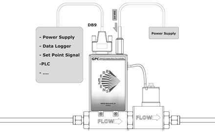 کنترل کننده شار جرمی
