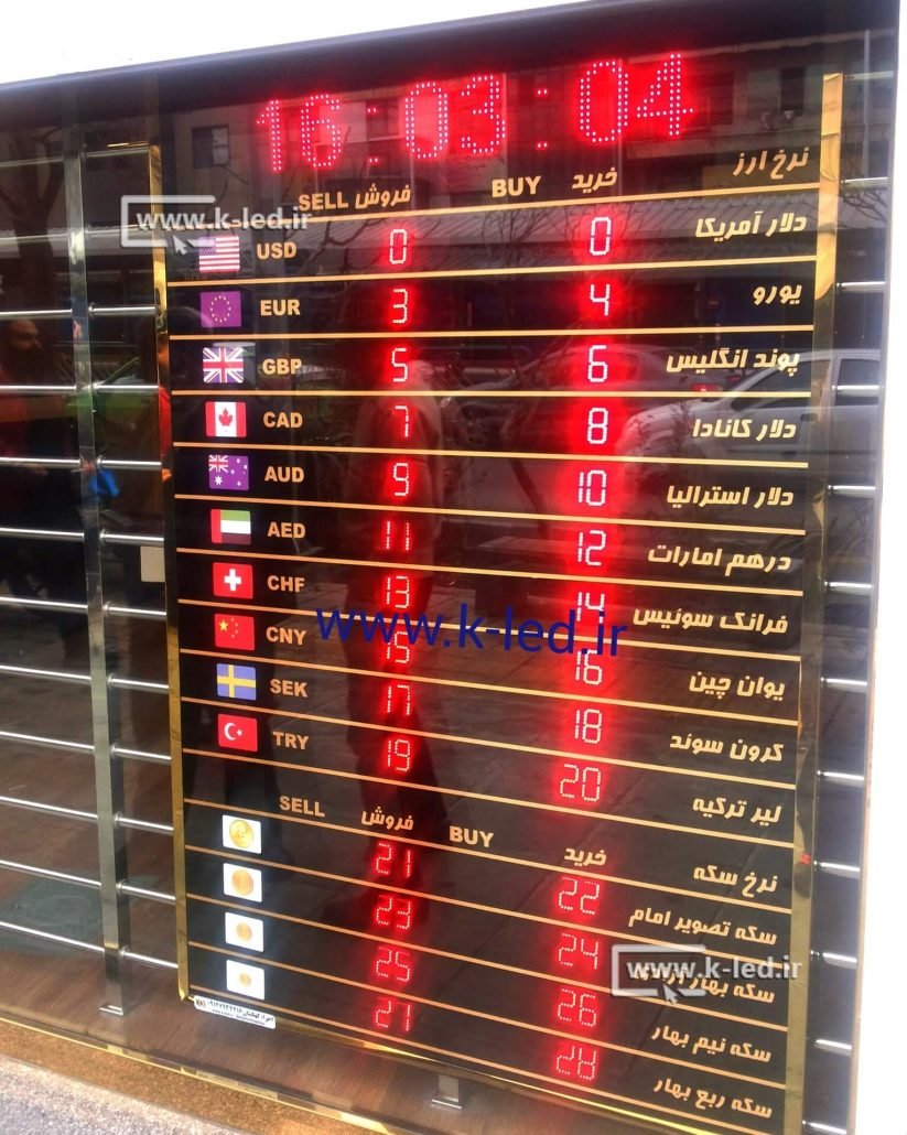 Currency exchange rate table