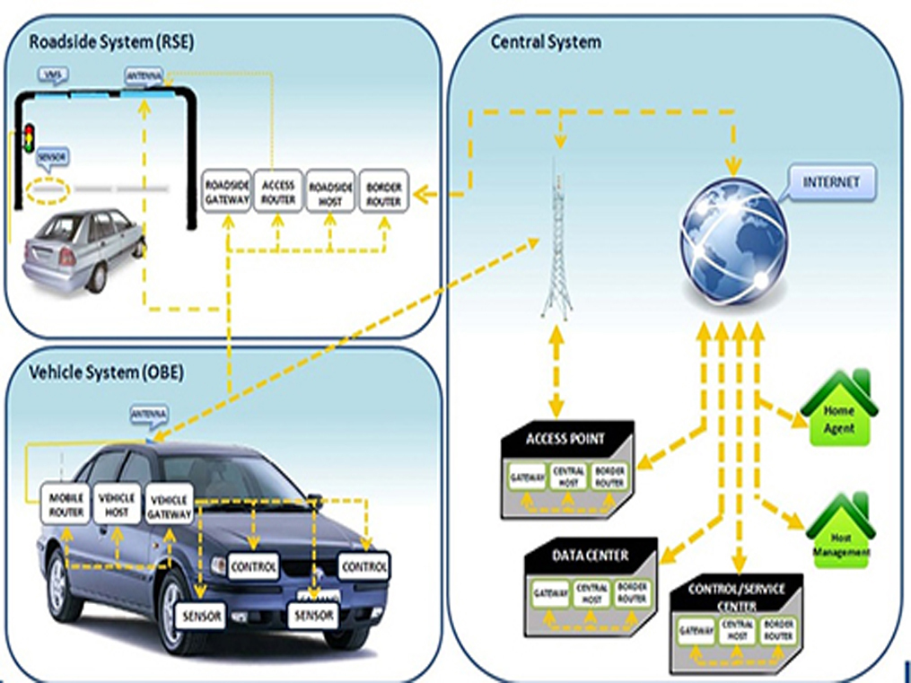 سامانه ارتباطات هوشمند خودرویی