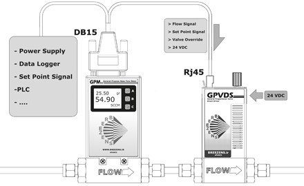 شیر تناسبی درایور دار با قابلیت تعیین نقطه تنظی