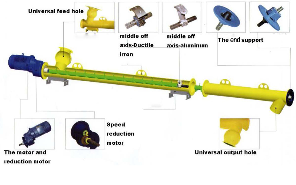 Screw Conveyor