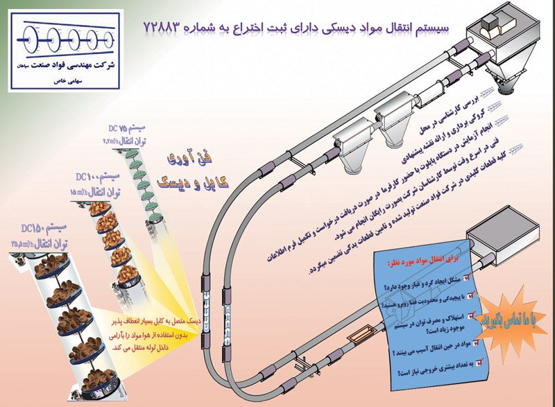 سیستم انتقال مواد دیسکی