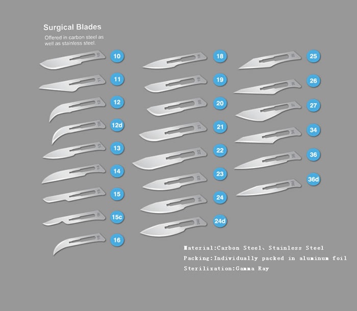 Surgical Blade