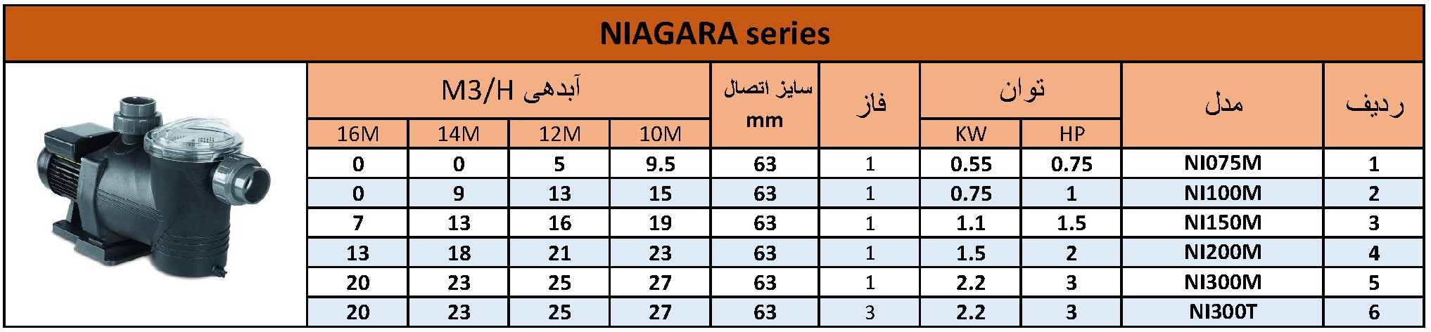پمپ تصفیه استخر و جکوزی IML اسپانیا