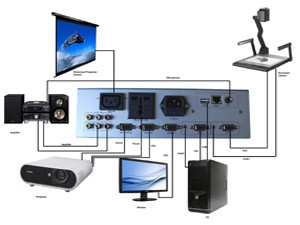 Multimedia Controller for school SS-ZP500