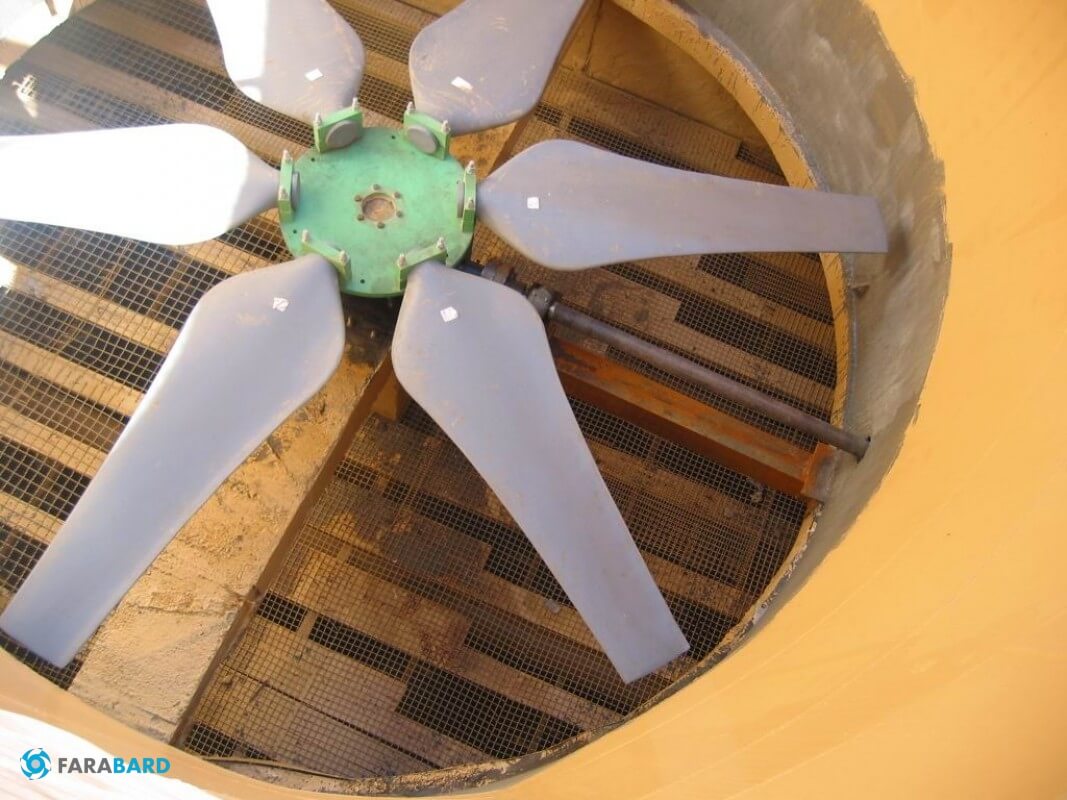 Air Cooler Axial Fan