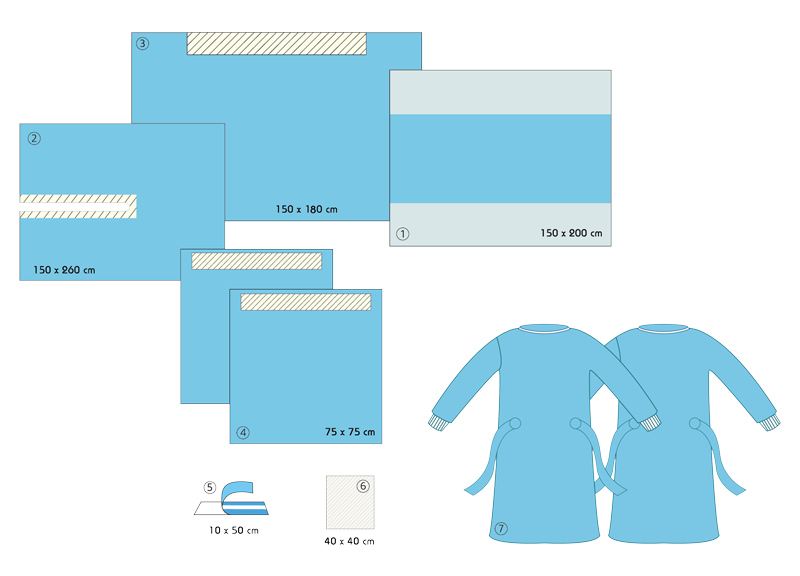 پک گوش حلق و بينی/رينوپلاسی مدل ATIS-RYN 02