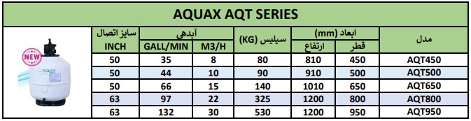 فیلترشنی تصفیه استخر و جکوزی AQUAX