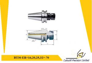 نگهدارنده ابزار