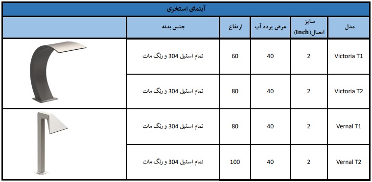 آبنما استخر