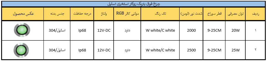 چراغ استخری