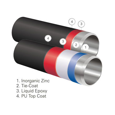 پوشش دو جزئی مایع