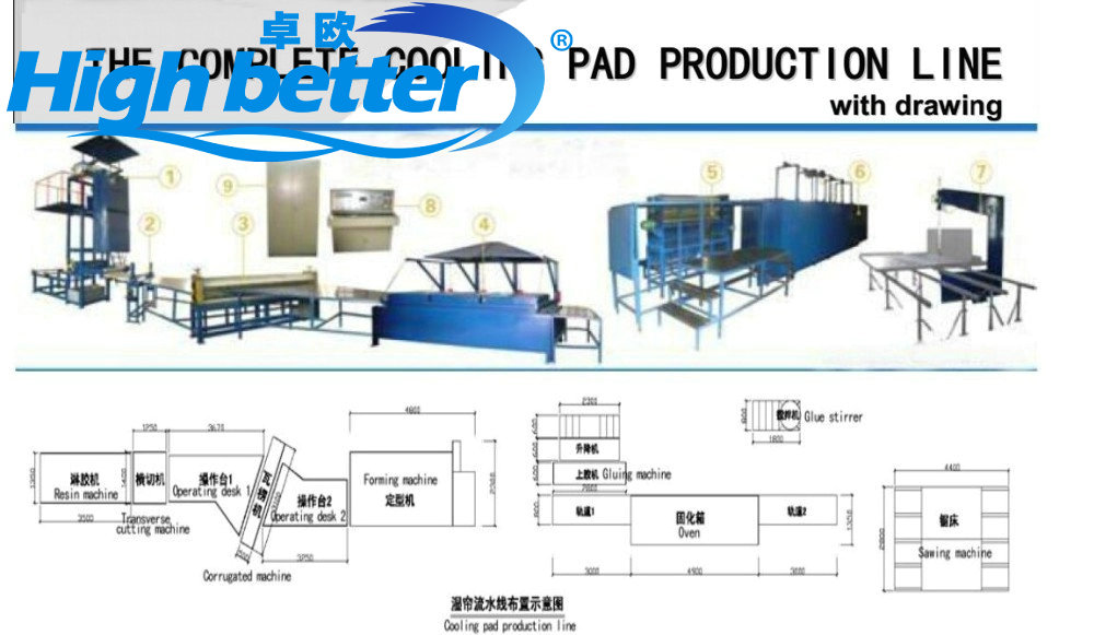 Cooling Pad Manufacture Line