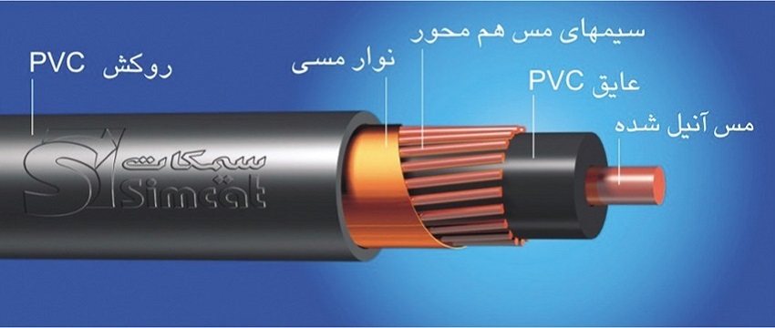 کابل‌های قدرت تک رشته با عایق PVC، مس هم محور و روکش PVC ولتاژ ( 0.6 تا 1 ) کیلو ولت