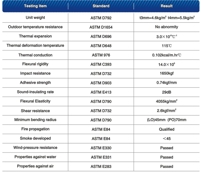 Aluminum Composite Panel