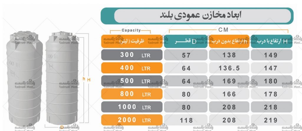 مخازن عمودی بلند
