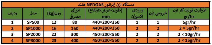 ژنراتور ازن