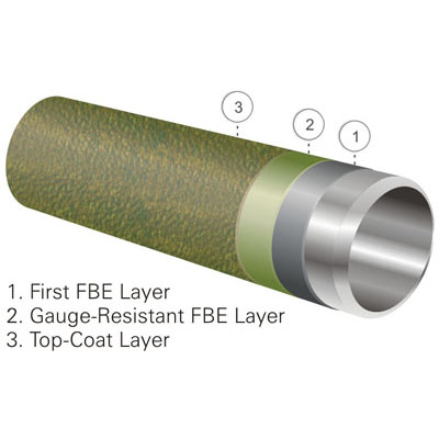 پوشش FBE چند لایه