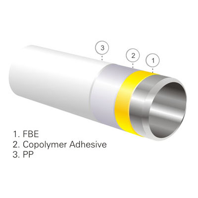 پوشش پلی پروپیلن 3لایه