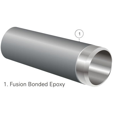 پوشش پودر اپوکسی اتصال ذوبی