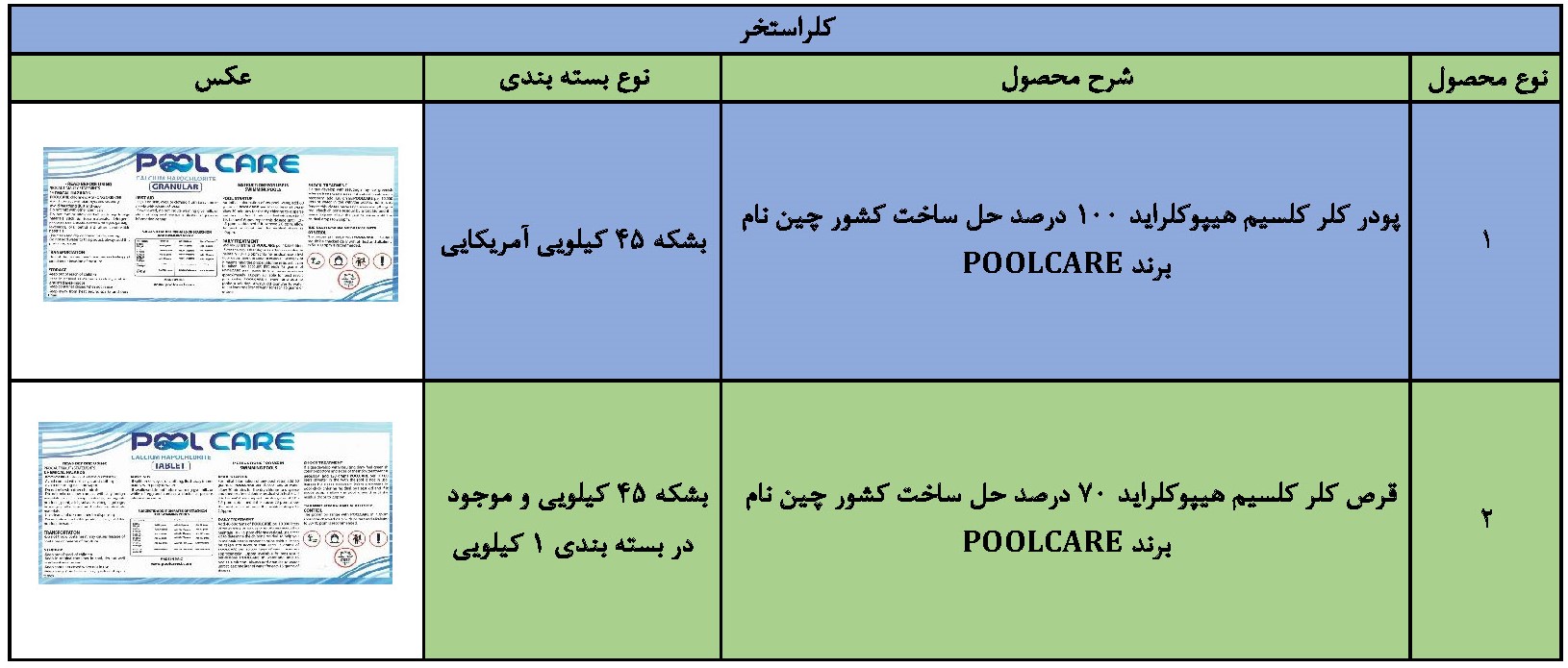 قرص و پودرکلر