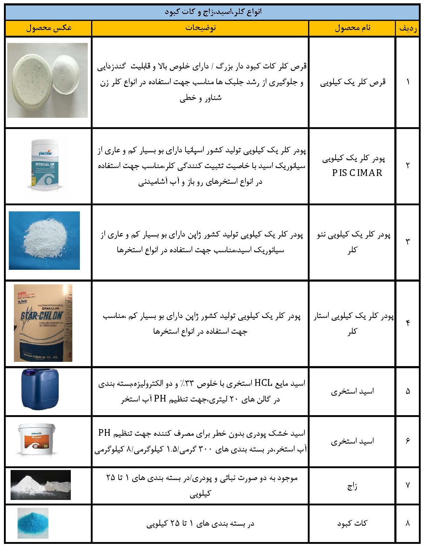 مواد شیمیایی و شفاف کننده آب
