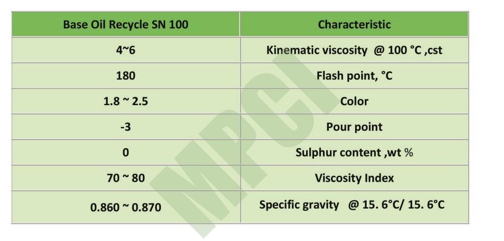 Base oil SN100