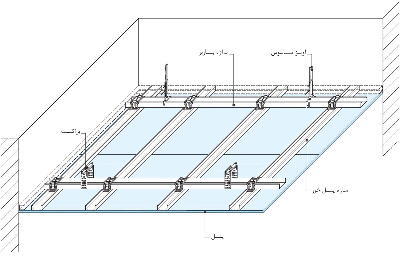 سقف کاذب یکپارچه کناف