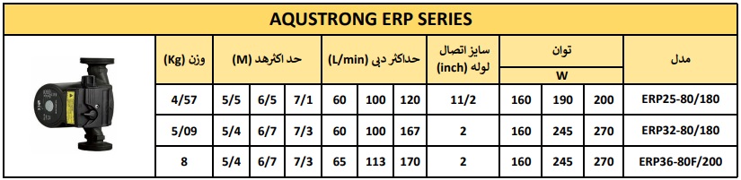 پمپ سیرکولاتور خطی AQUASTRONG ایتالیا