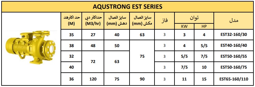پمپ جت جکوزی AQUASTRONG ایتالیا