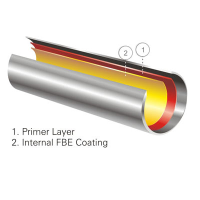 پوشش داخلی FBE برای خطوط لوله حامل آب دریا و آب شور