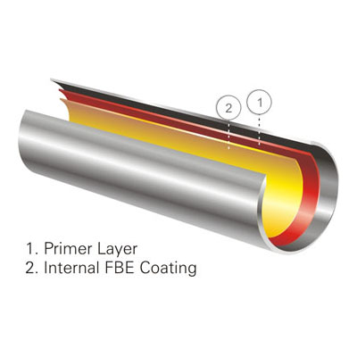 پوشش داخلی FBE برای خطوط انتقال نفت خام