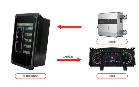 Onboard Smoke Intelligent Alarm