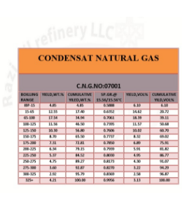 گاز طبیعی کاندنست