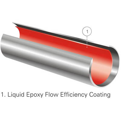 پوشش داخلی اپوکسی مایع بهبود دهنده جریان سیال