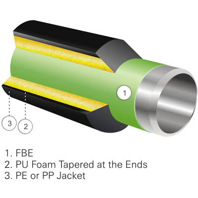 پوشش لوله ترموسیل