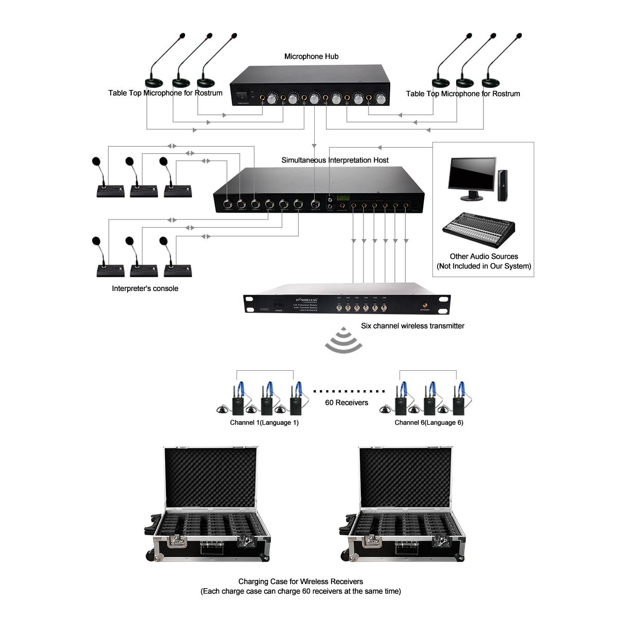 Six-way Professional Wireless Simultaneous Interpretation Co