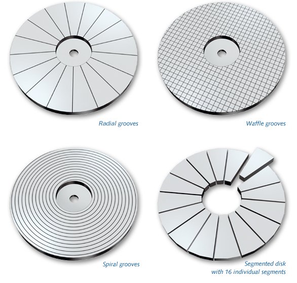 	کاربرد پوشش های HP/HVOF 