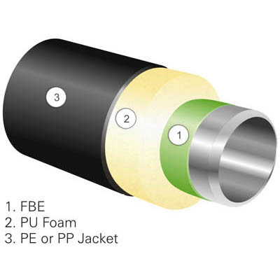 پوشش لوله ترموگارد